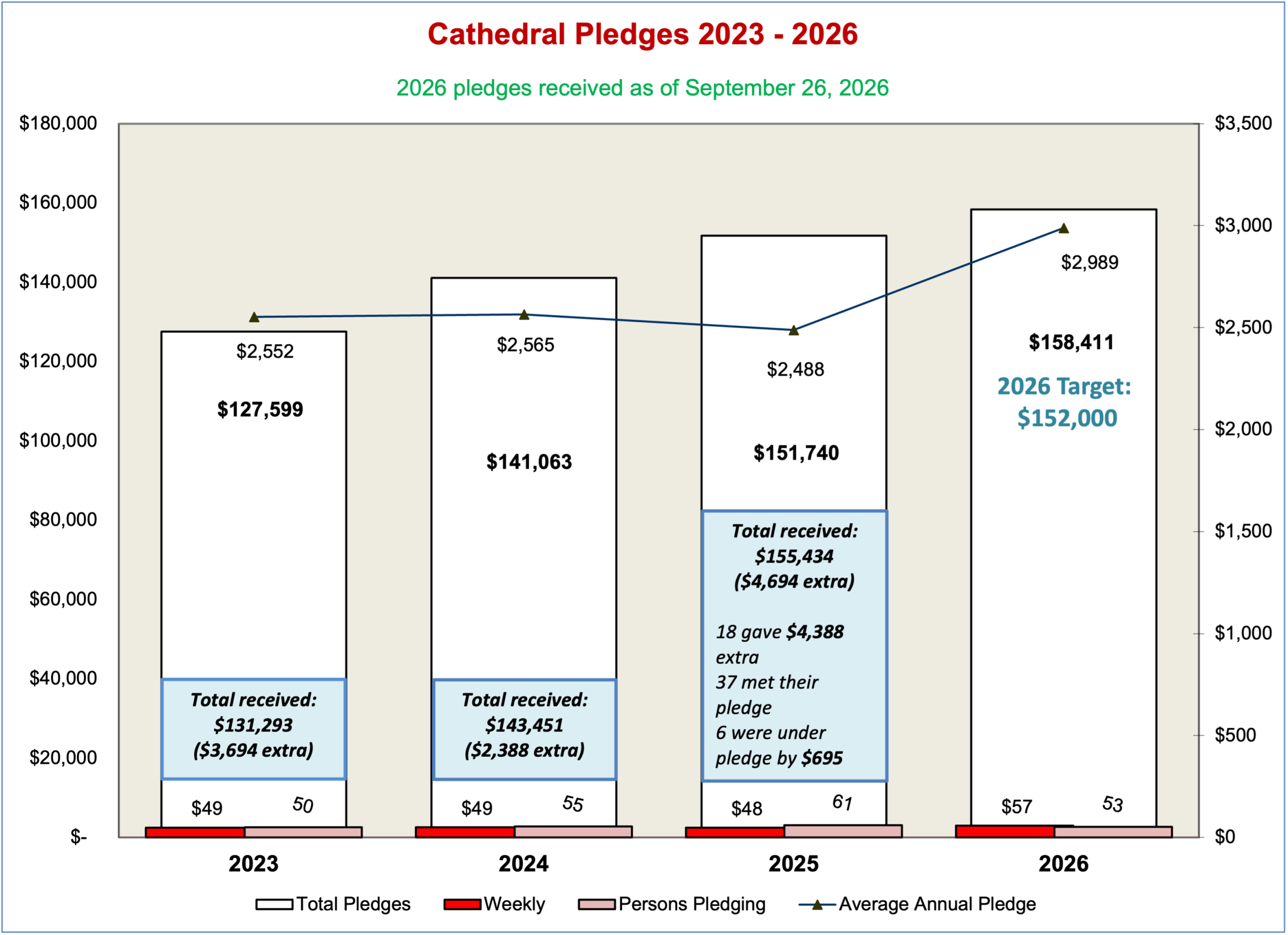 pledge-chart-2026-sept26
